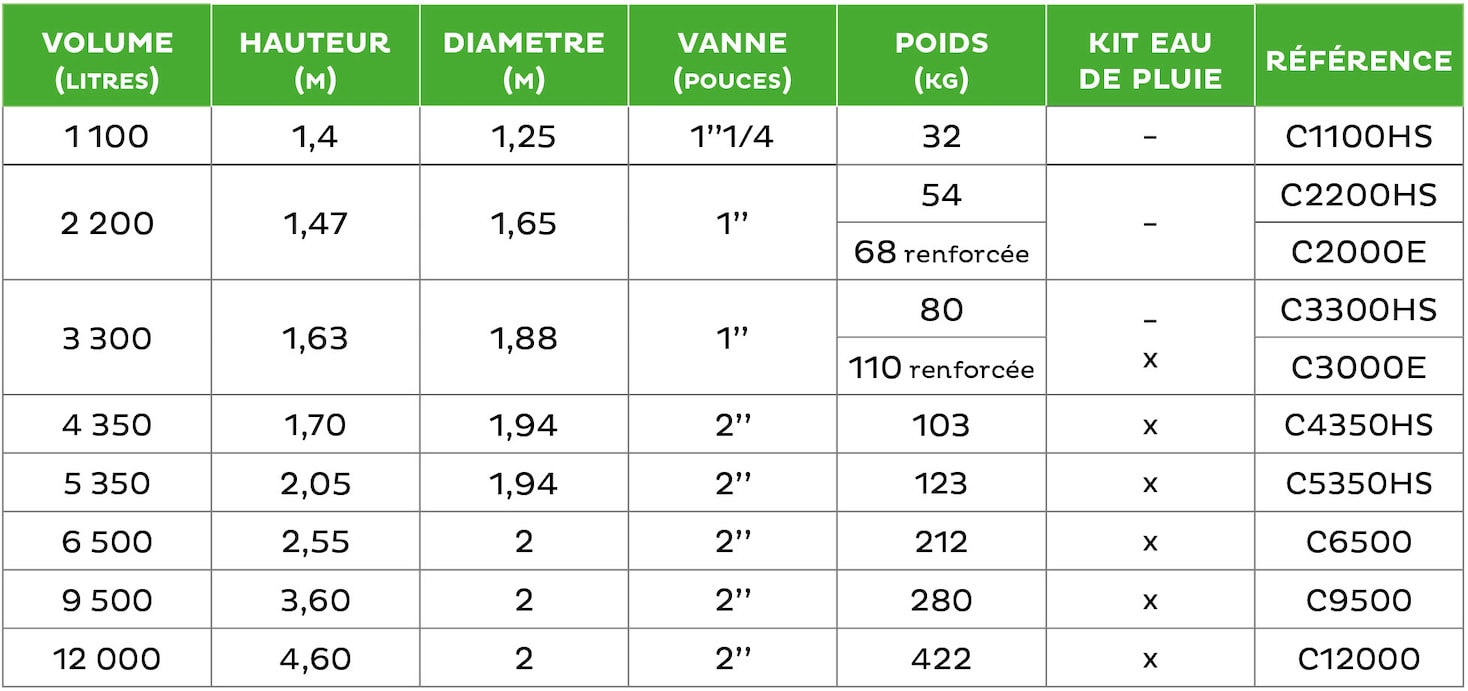 Caractéristiques Citernes StoCAP hors sol verticales Martinique et Guadeloupe
