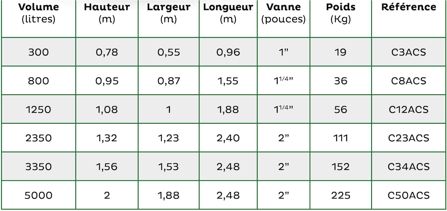 Citernes StoCAP Eau de ville hors sol horizontales Martinique, Guadeloupe et Guyane