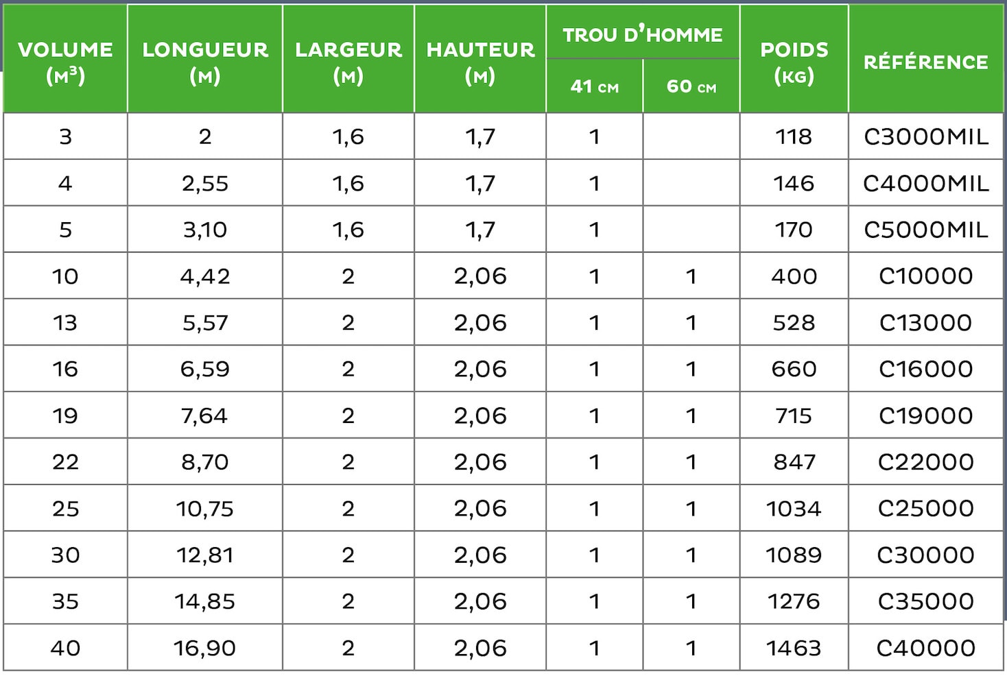 Caractéristiques citernes eau de pluie enterrées Guyane