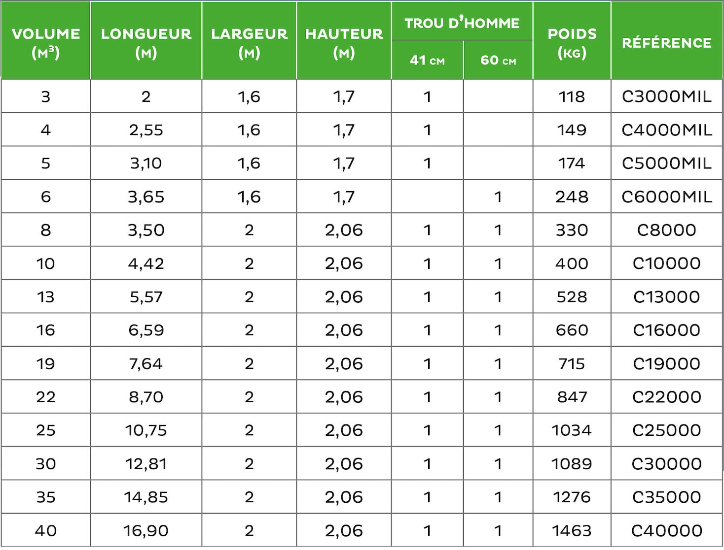 Caractéristiques citernes eau de pluie enterrées Martinique Guadeloupe