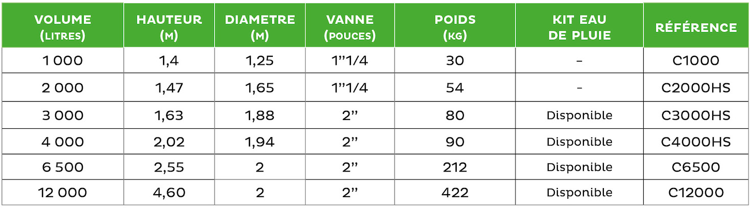 Caractéristiques citernes eau de pluie hors sol verticales Guyane