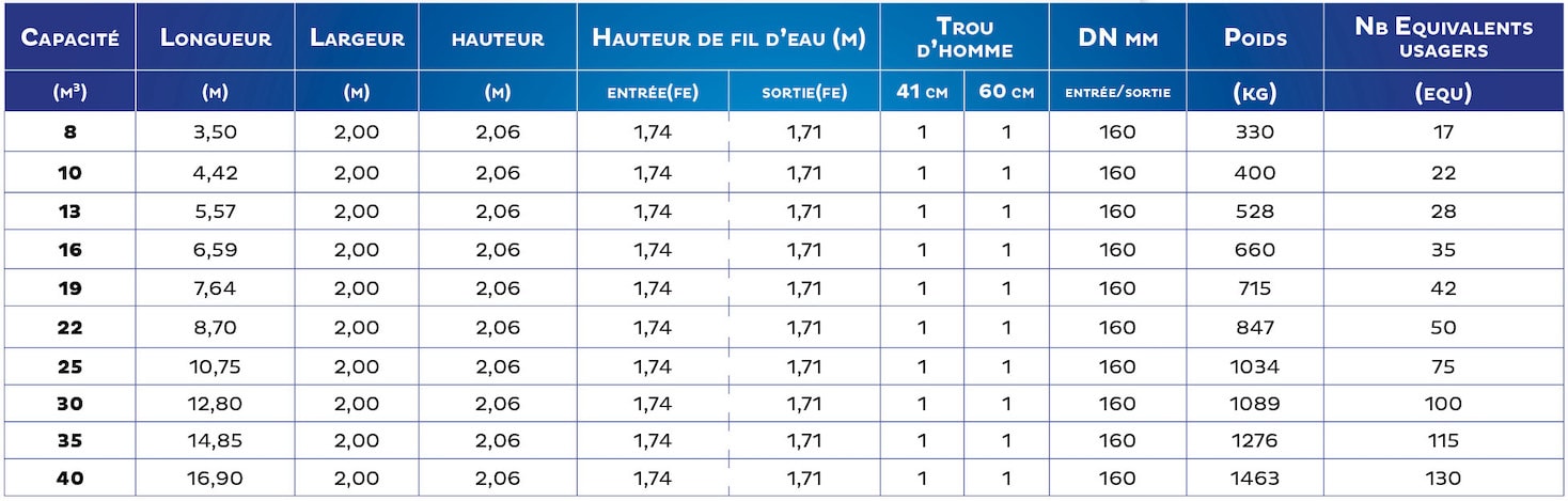 Caractéristiques Maxicap